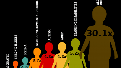 Analysis of health outcomes in vaccinated and unvaccinated children