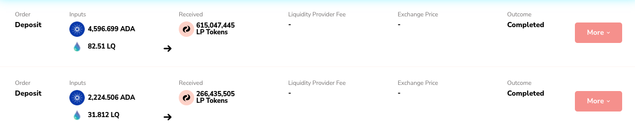 Profit Results Providing Liquidity to a Liqwid LQ Pool on Sundae Swaps DEX