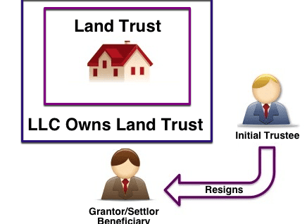 What is a 22Land Trust22 How to Protect Assets Defend Against Judgements and Stay Anonymous