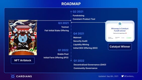 Minswap MIN roadmap