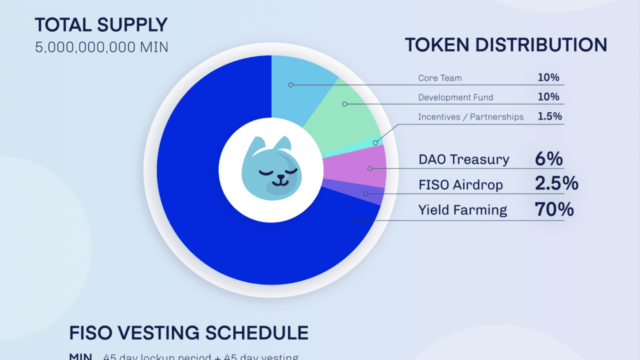 minswap tokenomics and allocation