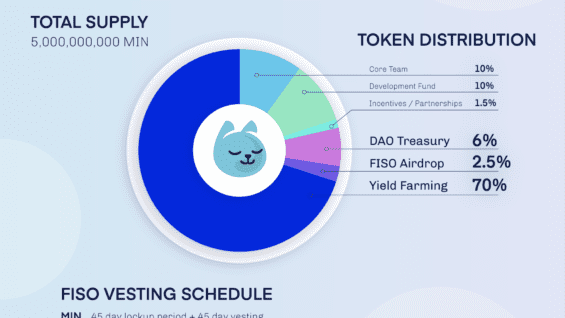 minswap tokenomics and allocation