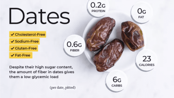 Dates Nutrition Facts Breakdown and Health Benefits