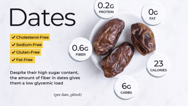 Dates Nutrition Facts Breakdown and Health Benefits