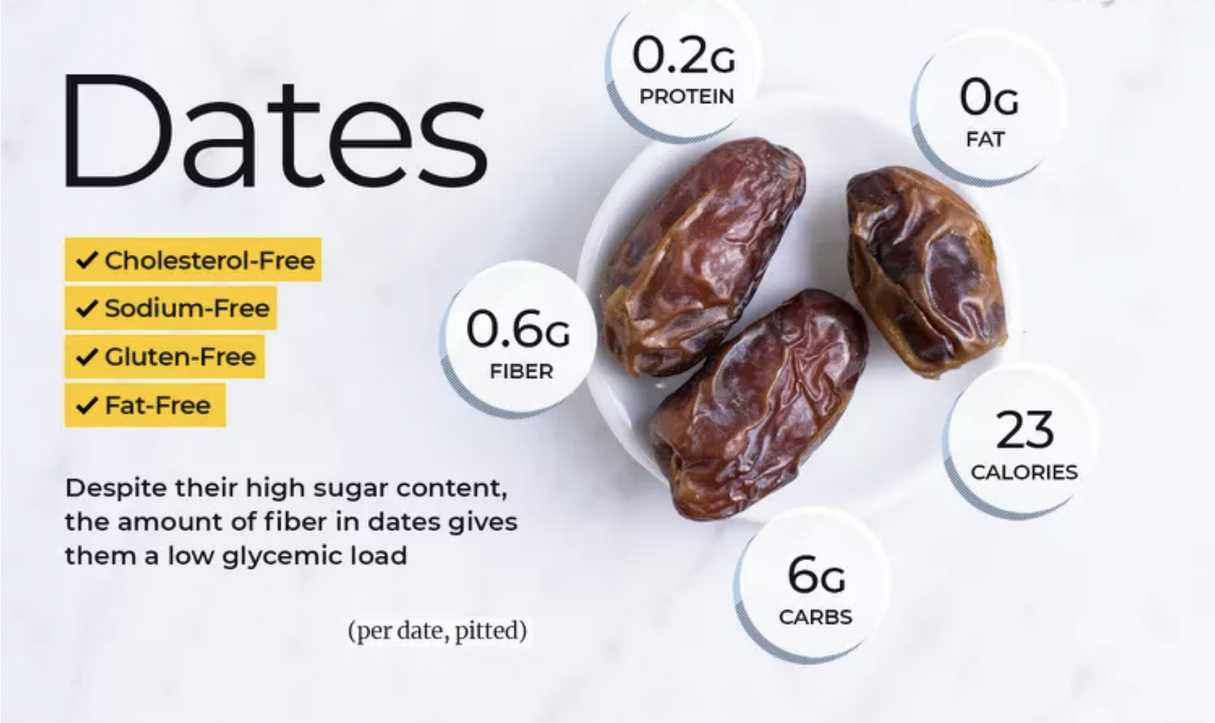 Dates Nutrition Facts Breakdown and Health Benefits