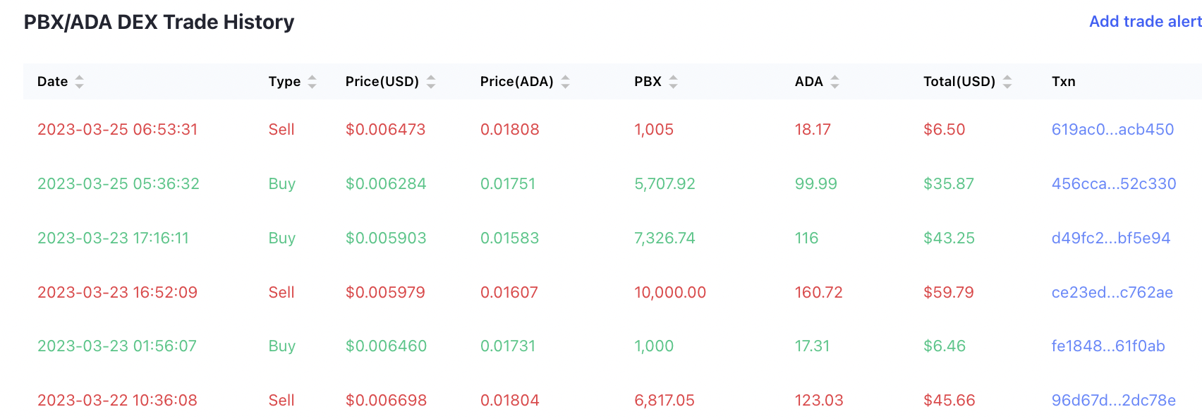 Paribus PBX trading on Minswap DEX on Cardano ADA