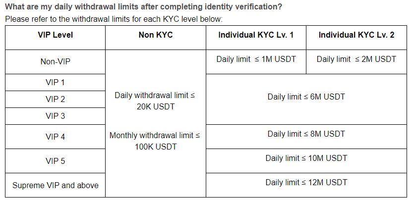 bybit to REQUIRE KYC