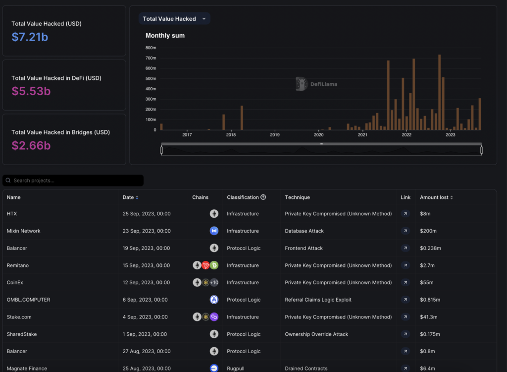 cardano never hacked and ethereum always hacked