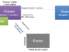 Factoring of a bill of exchange 3039421037
